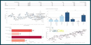 Where are you at with your HR Data?