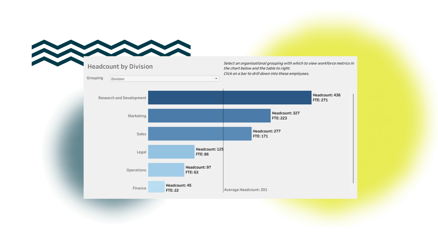 HR Headcount by division