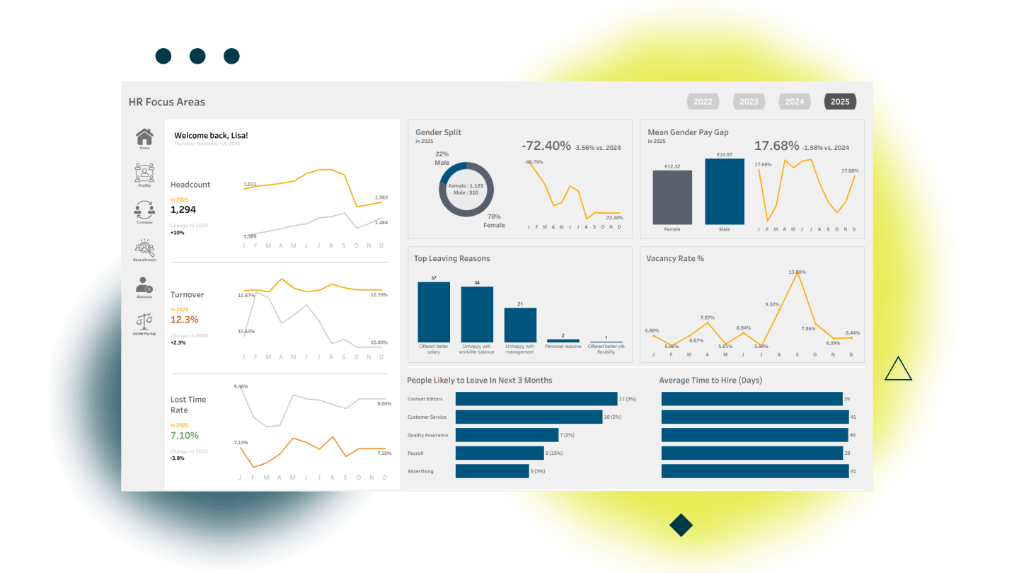HRI HR Focus