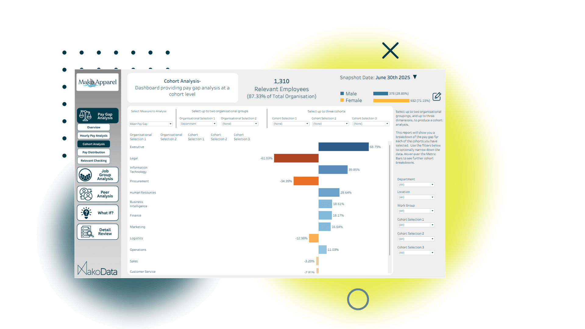Pay Transparency Cohort