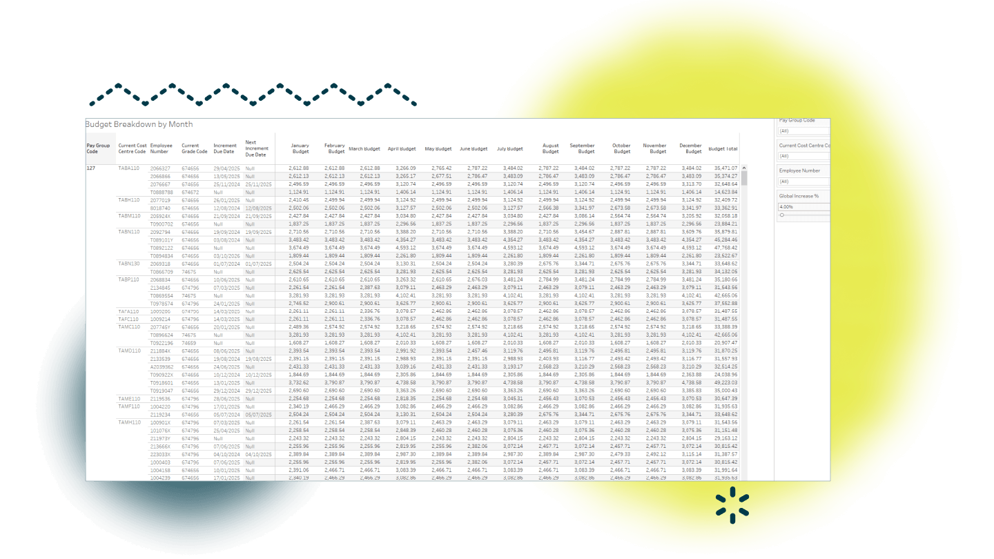 Payroll Forecasting - 1