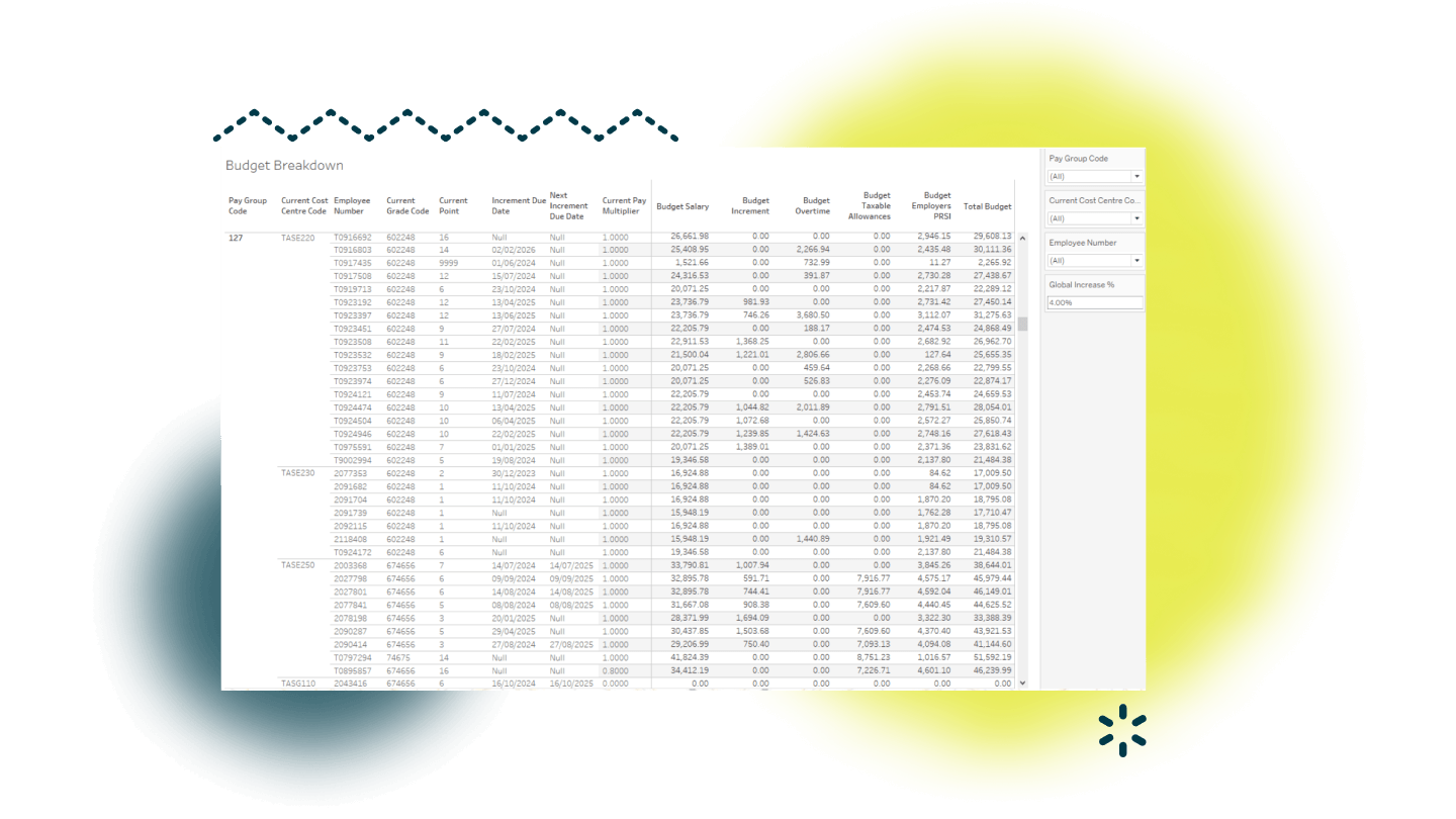 Payroll Forecasting - 2