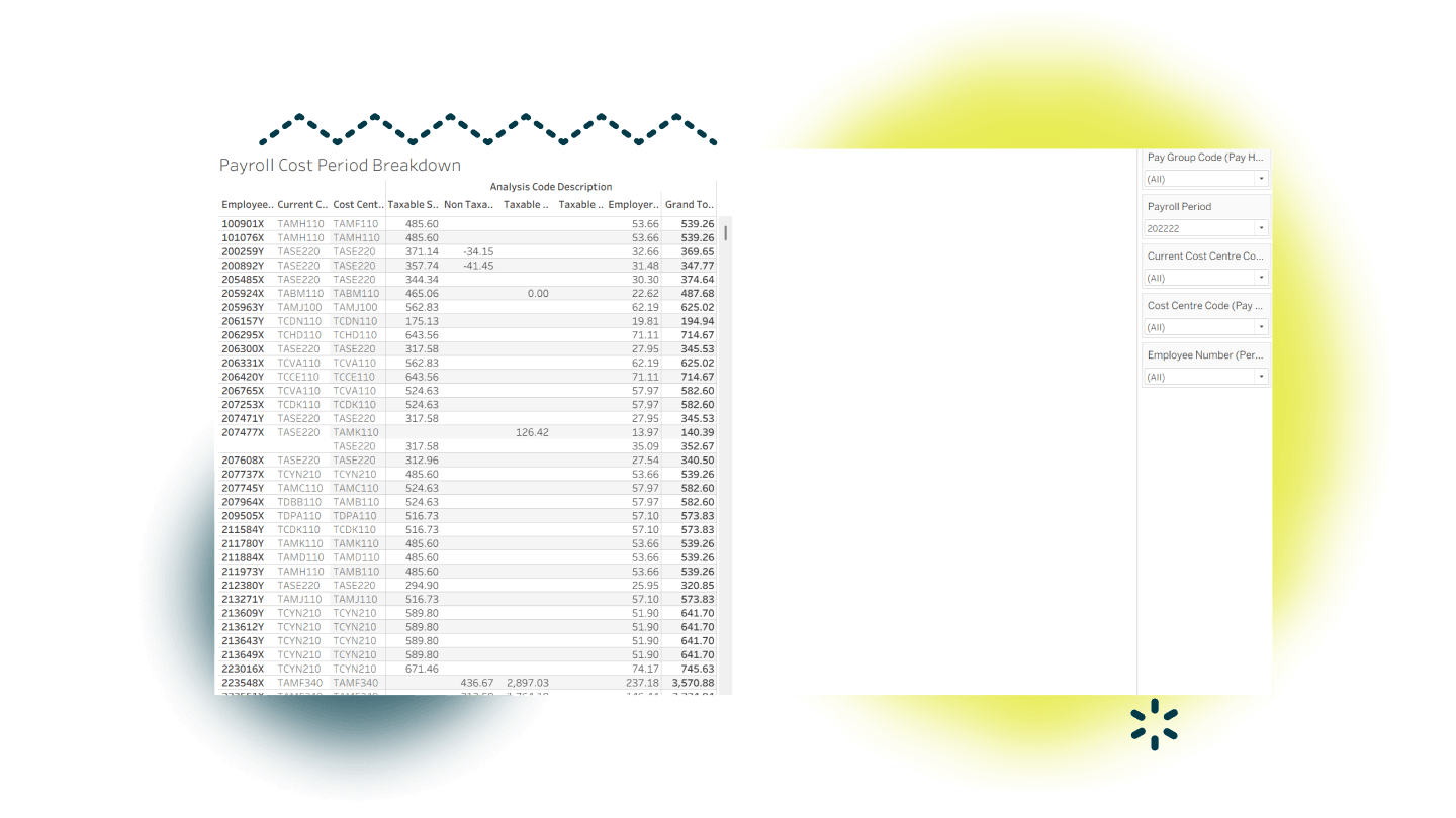 Payroll Forecasting - 3