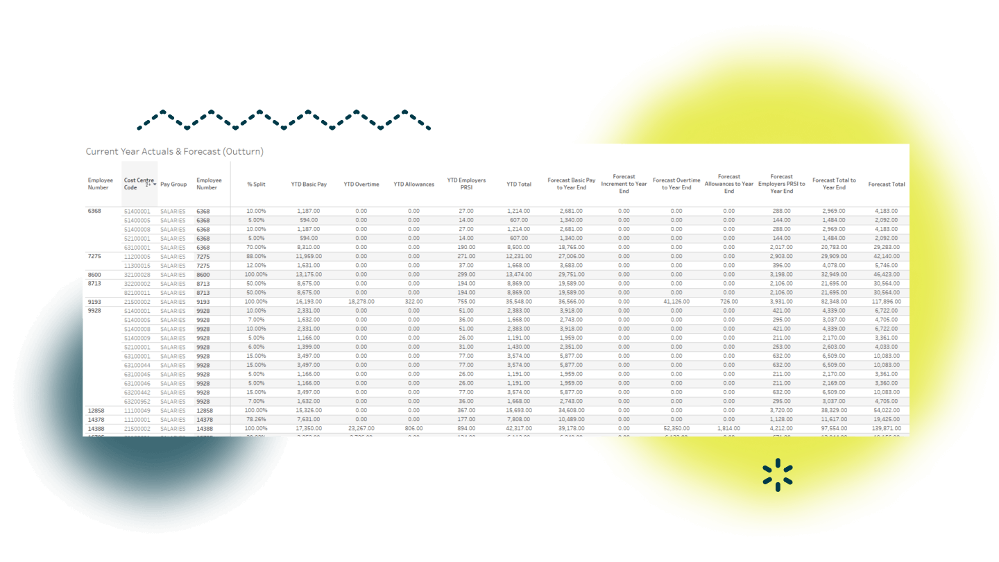 Payroll Forecasting - 4