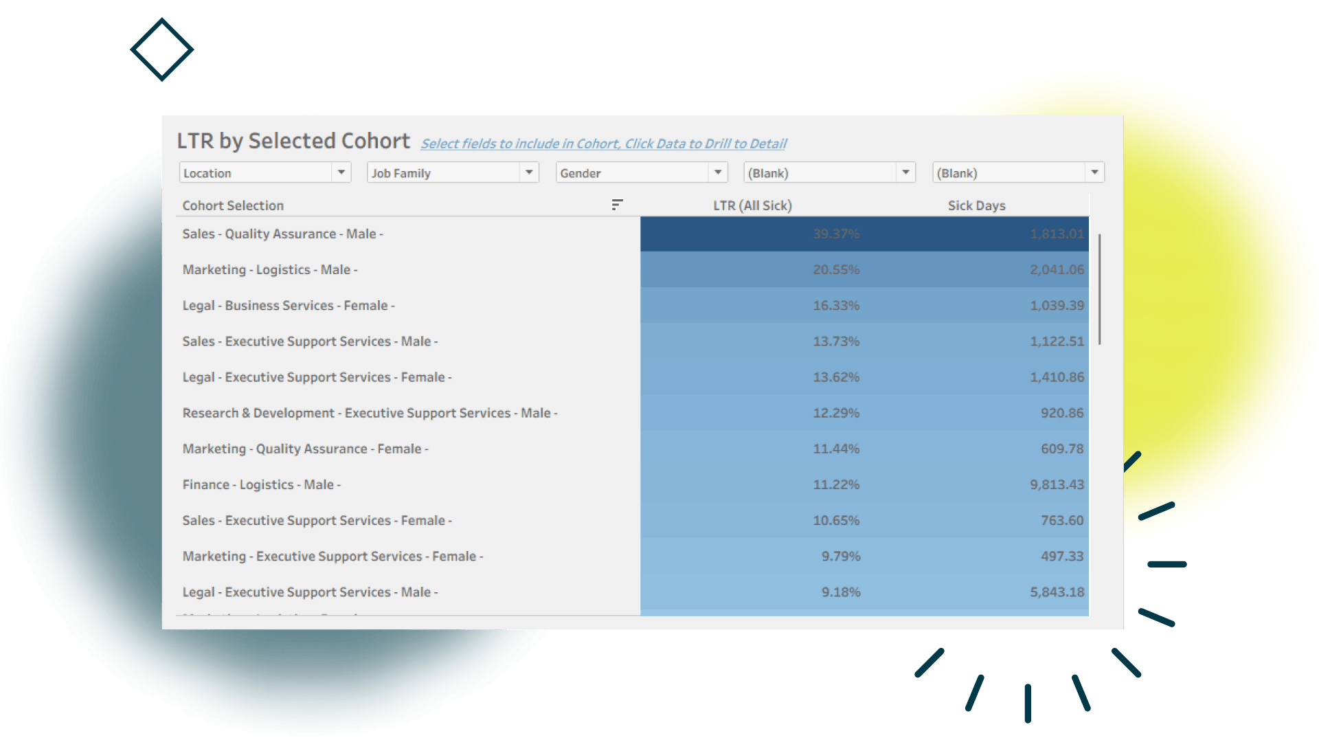 WFM LTR by selec cohort