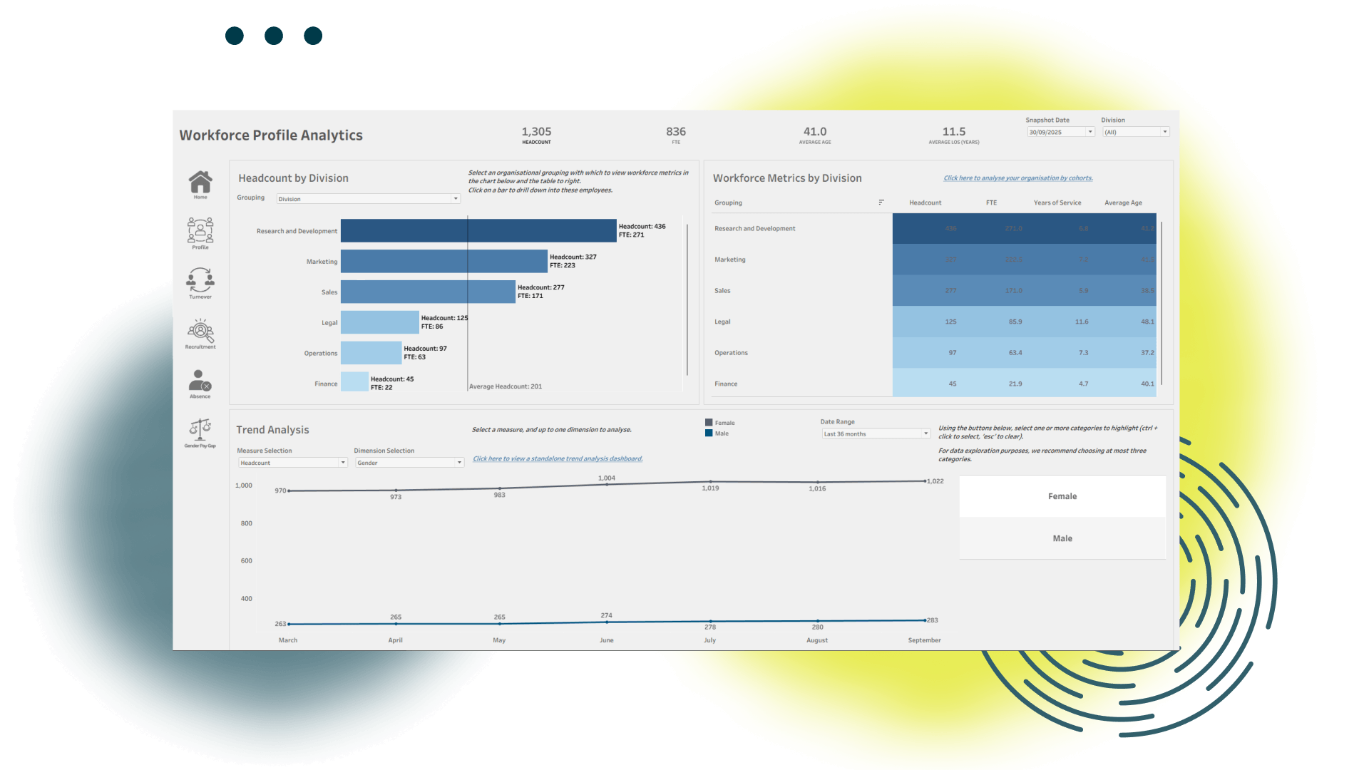 Workforce Management